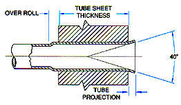 Gear Drives Parallel Gear Train Drive