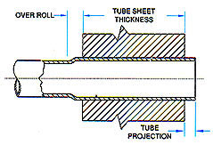 Boiler Tube Expander