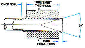 Boiler Tube Expander