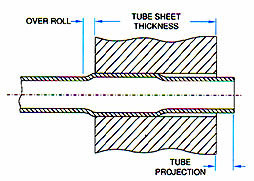 Boiler Tube Expander