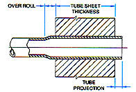 Beading Expander